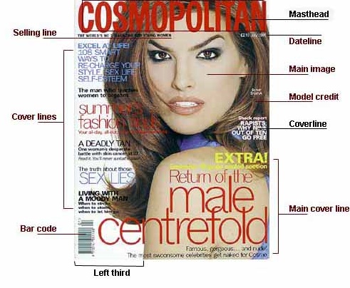 Magazine Cover Design Magforum Front Cover Secrets